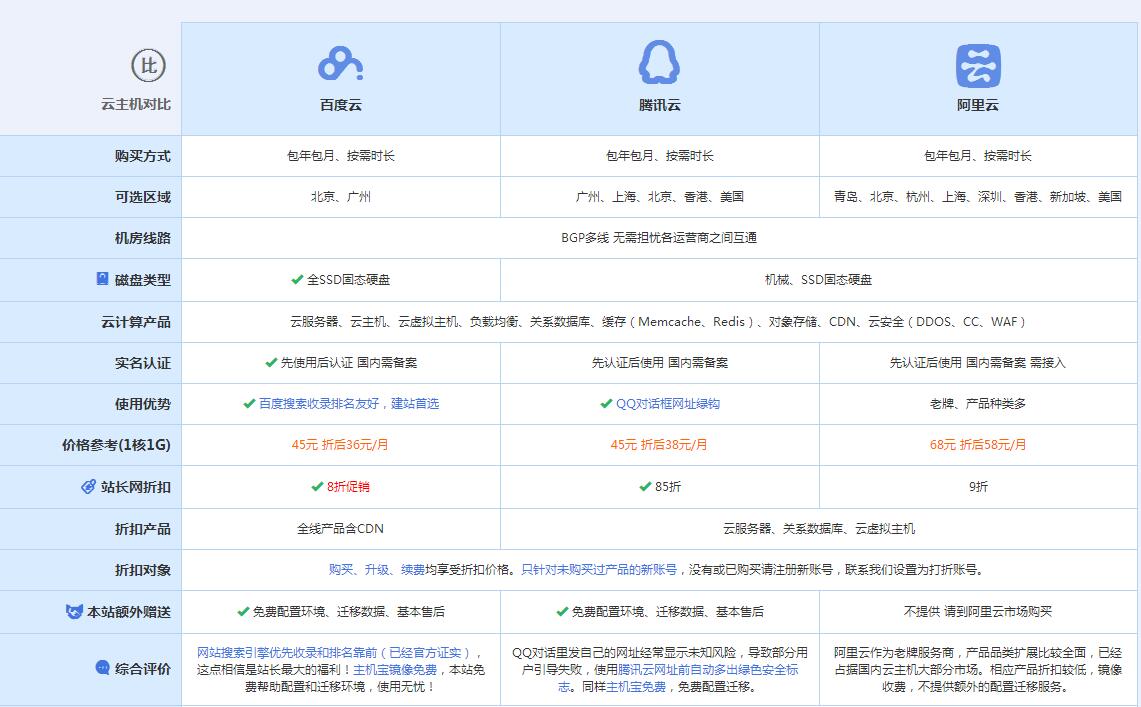 临澧云主机代理对比.jpg